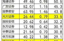 华为63万人均年薪碾压金融圈 1个华为人=3.3个银行人