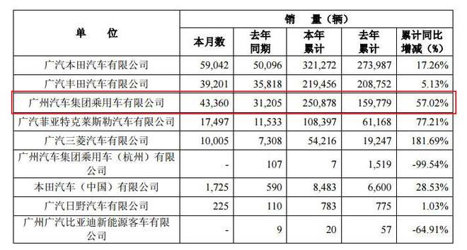 传祺,广汽传祺,广汽传祺GS7