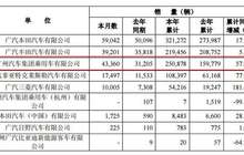 终端掀起卖车狂潮 传祺收割市场红利