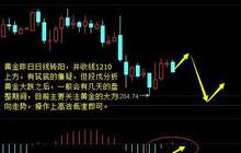 段戊：黄金收阳筑底嫌疑初现 原油反转关注45位置压制