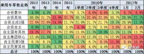 2017汽车销量,2017年汽车销量,汽车销量高增长
