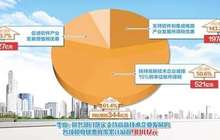税收优惠激励科技创新 一季度高新技术企业减税904亿