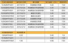 大连机床数十亿贷款逾期 建行中行等多家银行踩雷