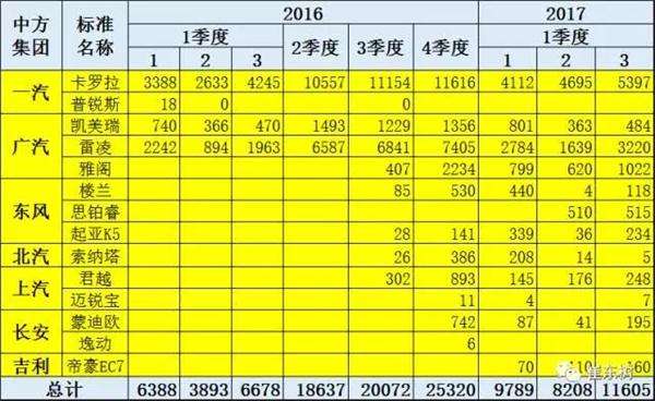 销量,3月新能源车销量,乘联会新能源车销量,新能源车销量排行