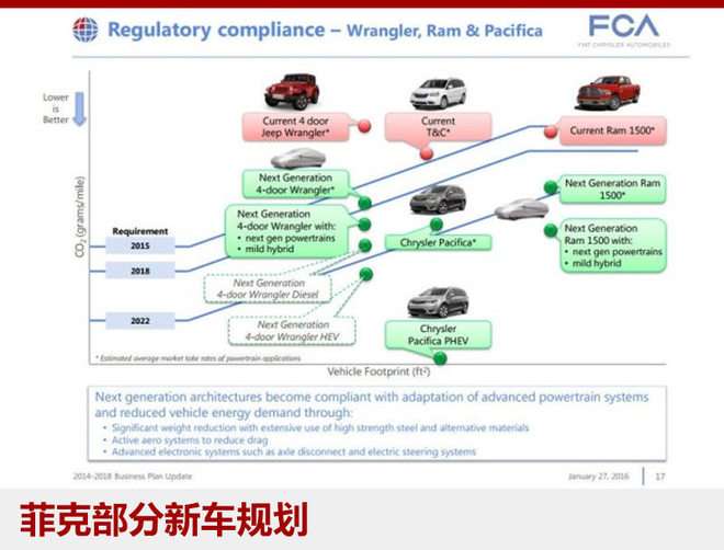 广汽菲克新能源车
