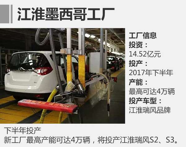 ,中国车市成长