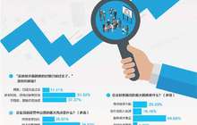 百家实体企业经营情况调查:困难日子过去了吗