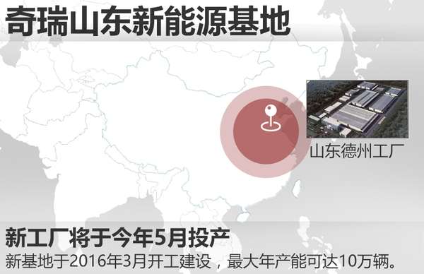 ,奇瑞新能源