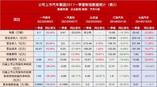 ,车企一季度财报,长城汽车财报
