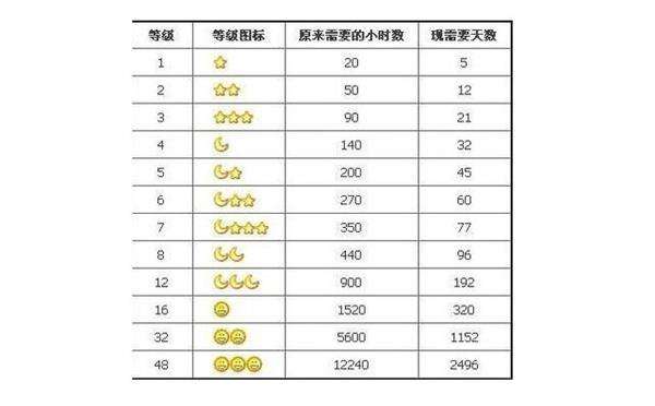 QQ里干过的“蠢事” 现在都不想承认了