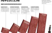 高利贷江湖：带有黑社会性质 成压垮企业最后稻草