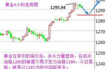段戊：英国大选提前黄金千三可待 EIA原油筑底看涨