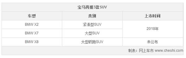 豪华车,宝马X系列,紧凑型SUV,中大型SUV