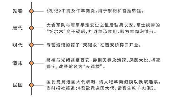 历史