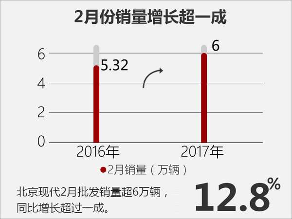,北京现代,新车