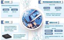 集成电路产业驶入快车道 自主创新托起“中国芯”
