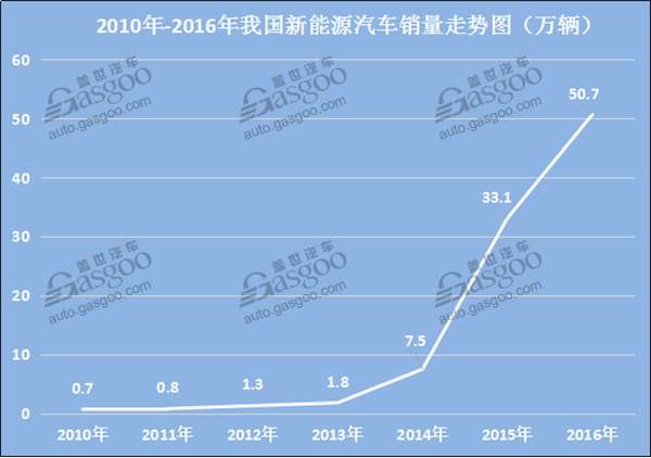 ,动力电池回收,废旧动力电池,电动汽车动力电池处理