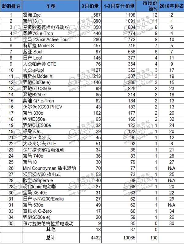 电动汽车,销量,德国电动车销量,新能源汽车销量,德国汽车销量,宝马i3销量