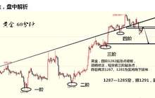 张笙立：4.18黄金白银阶段性回调修正短空，日内盘中解析