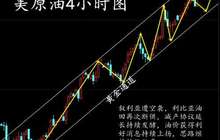 江柏文：4.11上升黄金通道形成，原油沥青继续逢低做多