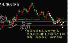 李多颖：市场聚焦美联储会议 黄金日内操作策略解析