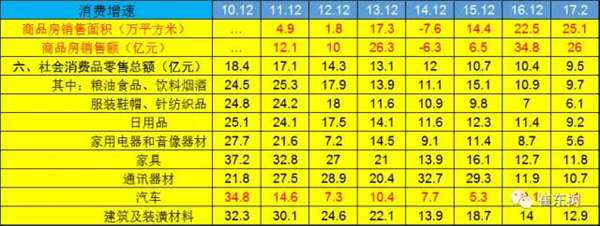 2017汽车销量,2017年汽车销量,汽车销量高增长