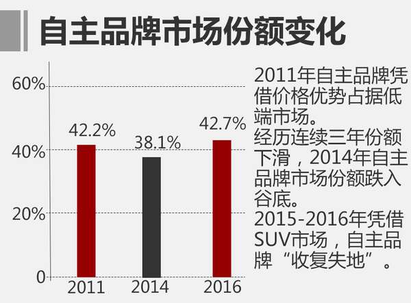 ,中国车市成长