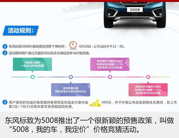 ,东风标致5008上市时间,东风标致5008价格