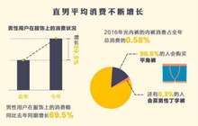 男性消费投资价值不如宠物？新直男消费来了