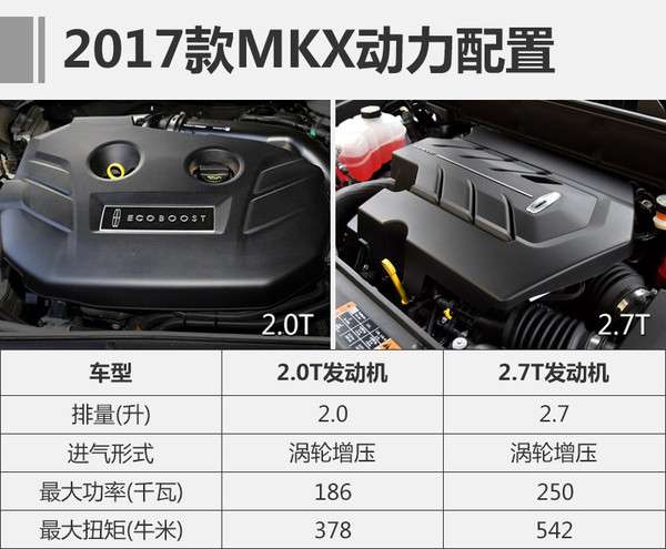 ,新车上市,2017年上市新车