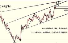 张笙立：4.13朝鲜变火药桶金银齐飞，黄金200日均线告破日线单边启动