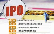 今年10企业上市厦门迎IPO井喷 目前上市公司达47家