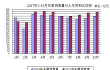 财政部:前10月我国彩票销售3484.33亿 同比增长7.7%