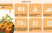 3800亿减税红包，你收到了吗？(热点聚焦)
