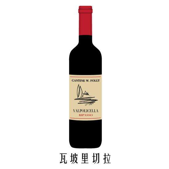 图片来源:Wine Folly