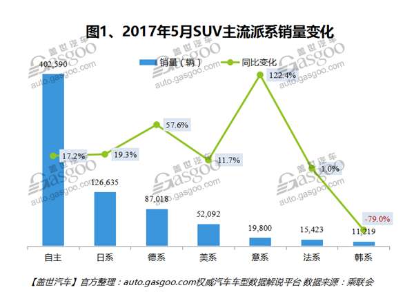 销量,车型销量排行榜,汽车销量,5月汽车销量,5月SUV销量