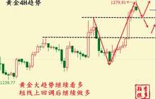 李多颖：4.12晚评 金银走势涨势暂缓 晚间黄金白银操作策略
