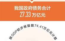 六部门发文明确政府融资边界 开负面清单 禁违规举债