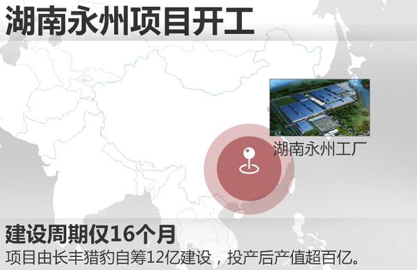 ,长丰猎豹,猎豹CS10