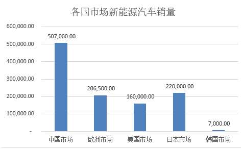 ,新能源汽车强国,汽车强国,新能源汽车销量