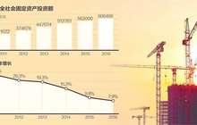 年初基建投资淡季快增 投资增速尚理性