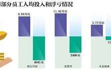 兜底增持增至25家：有公司员工人均浮亏1个月工资