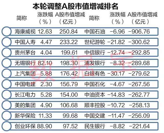 A股一个月蒸发4万亿人均亏损8万 逆市大赚的股是?