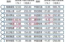 A股一个月蒸发4万亿人均亏损8万 哪些股逆市大赚