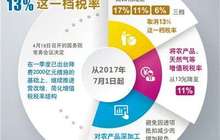 增值税税率四档变三档 税率简并一举多得