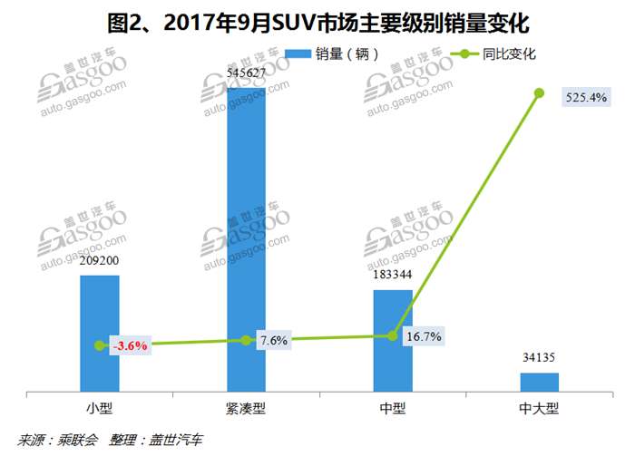 自主品牌，热点车型，销量，车型销量排行榜,汽车销量,9月汽车销量，9月SUV销量