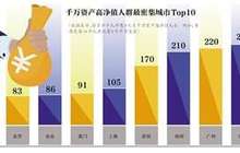 胡润：千万资产家庭中炒房者占15% 职业股民占10%