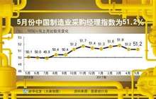 经济走稳态势进一步明确（读数·发现经济运行的轨迹）