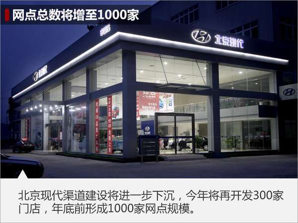 ,北京现代,新车