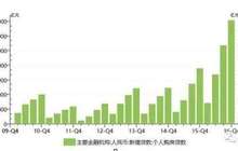 侠客岛刊文：北京房价要是再涨 我这儿还有招